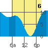 Tide chart for Hood Canal, Bangor, Washington on 2022/05/6