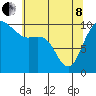 Tide chart for Hood Canal, Bangor, Washington on 2022/05/8