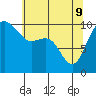 Tide chart for Hood Canal, Bangor, Washington on 2022/05/9