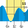 Tide chart for Hood Canal, Bangor, Washington on 2022/06/11