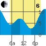 Tide chart for Bangor Wharf, Washington on 2022/07/6