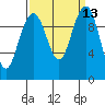 Tide chart for Hood Canal, Bangor, Washington on 2022/09/13