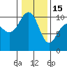 Tide chart for Hood Canal, Bangor, Washington on 2023/01/15