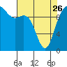 Tide chart for Hood Canal, Bangor, Washington on 2023/04/26