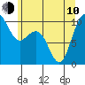 Tide chart for Hood Canal, Bangor, Washington on 2023/06/10