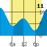 Tide chart for Hood Canal, Bangor, Washington on 2023/06/11