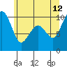 Tide chart for Hood Canal, Bangor, Washington on 2023/06/12