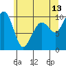 Tide chart for Hood Canal, Bangor, Washington on 2023/06/13