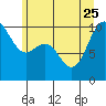Tide chart for Hood Canal, Bangor, Washington on 2023/06/25