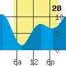 Tide chart for Hood Canal, Bangor, Washington on 2023/06/28