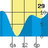 Tide chart for Hood Canal, Bangor, Washington on 2023/06/29