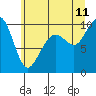 Tide chart for Hood Canal, Bangor, Washington on 2023/07/11