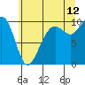 Tide chart for Hood Canal, Bangor, Washington on 2023/07/12