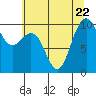 Tide chart for Hood Canal, Bangor, Washington on 2023/07/22
