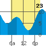 Tide chart for Hood Canal, Bangor, Washington on 2023/07/23