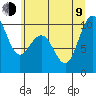 Tide chart for Hood Canal, Bangor, Washington on 2023/07/9