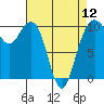 Tide chart for Hood Canal, Bangor, Washington on 2024/04/12