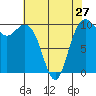 Tide chart for Hood Canal, Bangor, Washington on 2024/04/27