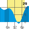 Tide chart for Hood Canal, Bangor, Washington on 2024/04/29