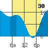 Tide chart for Hood Canal, Bangor, Washington on 2024/04/30