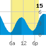 Tide chart for Keyport, Cliffwood Beach, Riaritan Bay, New Jersey on 2021/05/15