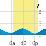 Tide chart for Keysfield, Waccamaw River, South Carolina on 2021/04/7