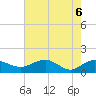 Tide chart for Keysfield, Waccamaw River, South Carolina on 2021/05/6