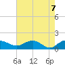 Tide chart for Keysfield, Waccamaw River, South Carolina on 2021/05/7
