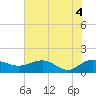 Tide chart for Keysfield, Waccamaw River, South Carolina on 2021/06/4