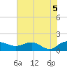 Tide chart for Keysfield, Waccamaw River, South Carolina on 2021/06/5