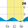 Tide chart for Keysfield, Waccamaw River, South Carolina on 2021/07/20