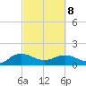 Tide chart for Keysfield, Waccamaw River, South Carolina on 2022/03/8