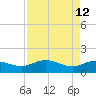 Tide chart for Keysfield, Waccamaw River, South Carolina on 2022/04/12