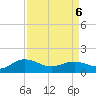 Tide chart for Keysfield, Waccamaw River, South Carolina on 2022/04/6