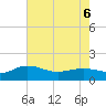 Tide chart for Keysfield, Waccamaw River, South Carolina on 2022/05/6