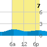Tide chart for Keysfield, Waccamaw River, South Carolina on 2022/05/7