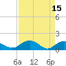 Tide chart for Keysfield, Waccamaw River, South Carolina on 2023/04/15