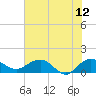 Tide chart for Keysfield, Waccamaw River, South Carolina on 2023/06/12