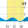 Tide chart for Keysfield, Waccamaw River, South Carolina on 2023/06/13