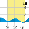 Tide chart for Keysfield, Waccamaw River, South Carolina on 2023/06/15