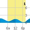 Tide chart for Keysfield, Waccamaw River, South Carolina on 2023/06/1