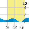 Tide chart for Keysfield, Waccamaw River, South Carolina on 2023/07/12