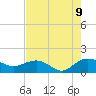 Tide chart for Keysfield, Waccamaw River, South Carolina on 2023/08/9