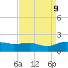 Tide chart for Keysfield, Waccamaw River, South Carolina on 2023/09/9