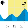 Tide chart for Kigul Island, Umnak Island, Alaska on 2021/07/17