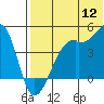 Tide chart for Kigul Island, Alaska on 2022/07/12
