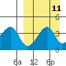 Tide chart for Kigul Island, Umnak Island, Alaska on 2022/09/11