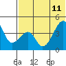 Tide chart for Kigul Island, Umnak Island, Alaska on 2023/06/11