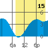 Tide chart for Kigul Island, Umnak Island, Alaska on 2023/08/15