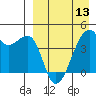 Tide chart for Kigul Island, Umnak Island, Alaska on 2024/04/13
